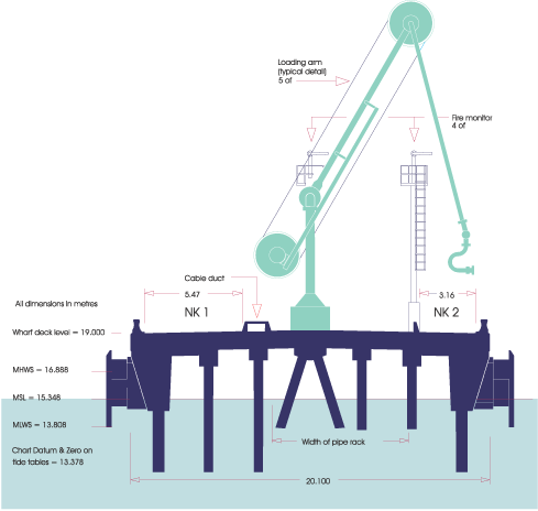 NKTT Terminal Loading Arm v2
